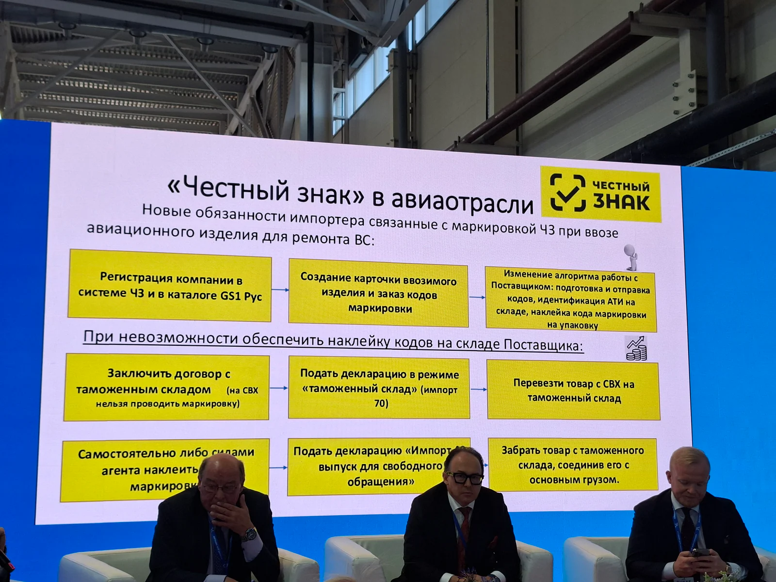Требования к маркировке авиационных запчастей при импорте